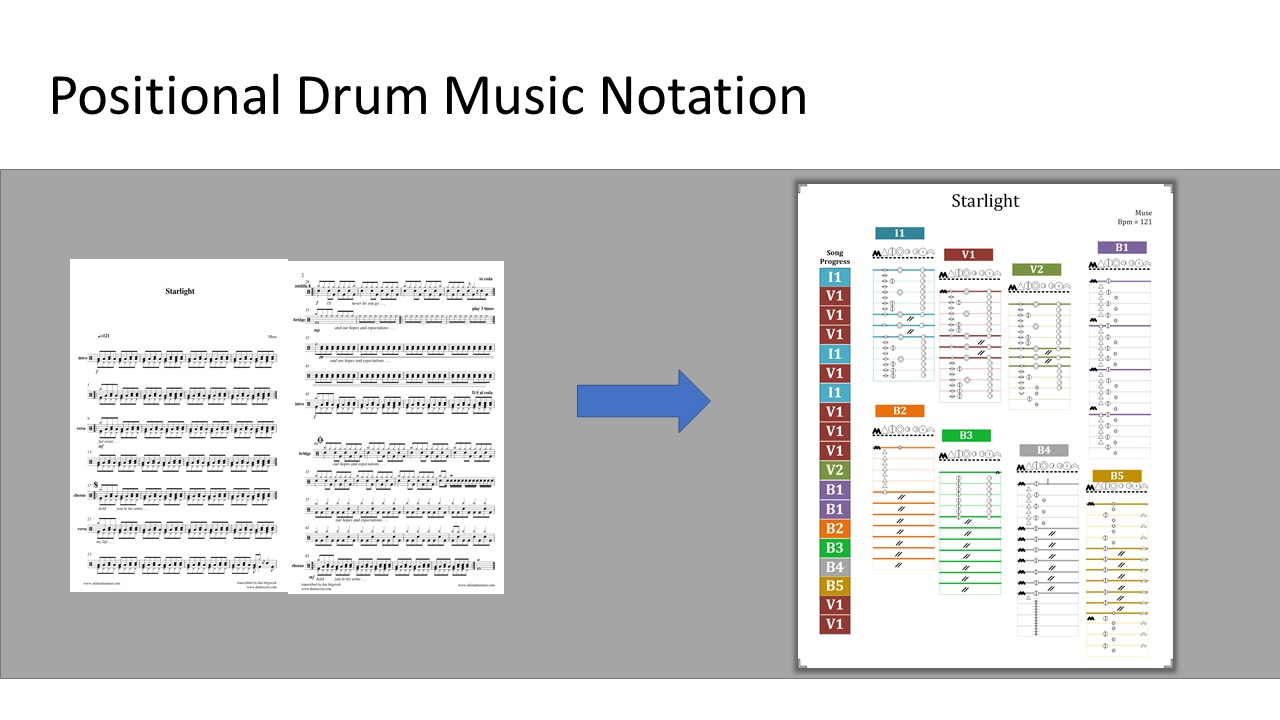 Positional Drum Notation project full size
