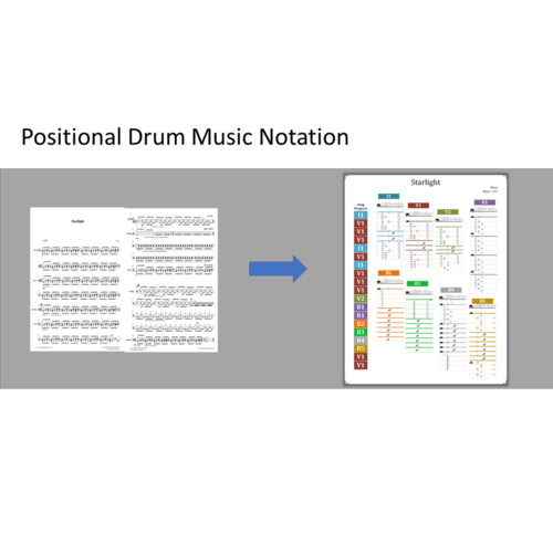 Positional Drum Notation cover
